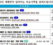 영천시, 결혼장려금 300만원·1인 상공인 고용보험료 3년간 지원