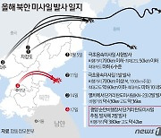 '말 없는' 미사일 사거리의 함의..한반도 전역 곳곳 노린다