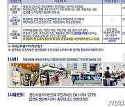 용인시, '주민 주도 마을 만들기' 추진..주민세 14억5천만원 투입