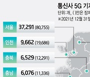 5G 무선국 20만개 육박..주파수 최저 옵션가격 적용 '가시권'