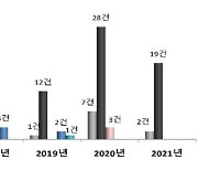 부산 대기오염물질 배출시설 82.5% 대기오염도 '적합'