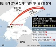 [사설] 연일 미사일 발사 속 북중열차 재개한 북한