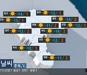 [날씨] 충북 한파주의보 계속..강한 바람에 체감온도 뚝