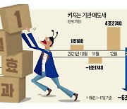 "LG엔솔 상장前 실탄 확보" 매도세에..'1월 효과' 실종