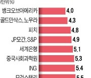 경기 추락에 다급해진 中..금리 깜짝 인하·소비 독려