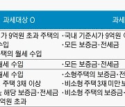 공시가격 9억 초과하는 1주택자도 월세 수입 '과세 대상'