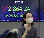 Rate and China worries translate into major Kospi retreat