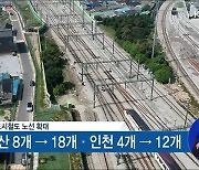 부산·인천 도시철도 확대..급행 도입·노선 연장