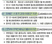 태안군, 올해 '군민 체감형' 복지혜택 대폭 ↑