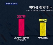 "세뱃돈이라도 벌까?"..LG엔솔 청약 첫날부터 '기록행진'