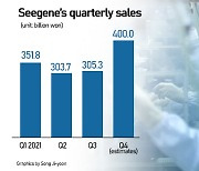 Seegene expects to keep up sales hot streak on global test kit demand