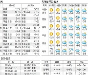 [오늘의 날씨] 19일, 오후부터 전국 곳곳에 눈·비