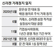 신라젠 상장폐지 결정..17만 소액주주 발동동
