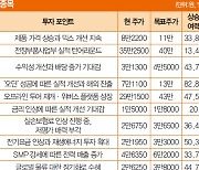 베스트 애널리스트 21인의 추천 종목..IT는 LG이노텍, 콘텐츠는 하이브 '강추'