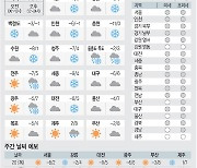 <날씨이야기>1월19일 수요일(음력 12월17일)
