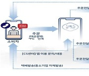 부산시 공공배달앱 '동백통' 19일부터 정식 서비스 돌입