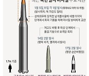 [그래픽] 최근 북한 발사 미사일 주요 제원