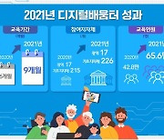 지난해 전국 1천여개 디지털배움터서 65만명에 교육 제공