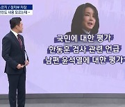 [왜]국민의힘, '김건희 녹취' 또 방송금지 신청?