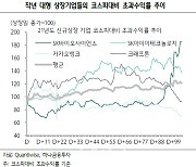 "LG엔솔 상장 첫날 종가 53만원 전망 이유는"