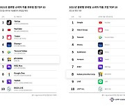카카오 '픽코마', 글로벌 소비자 지출 앱 톱10 선정