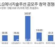 [실시간중계]LG엔솔 오후 1시 최고 경쟁률 343.87대 1..미래
