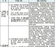 권익위 "공공부과금 연체금 연17%에서 연6%로 내려라"