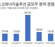 [실시간중계]LG엔솔 오후 3시 경쟁률 최저 113.03대1..신한