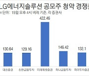 [실시간중계]LG엔솔 청약 마감 경쟁률 최고 422.46대1..미래