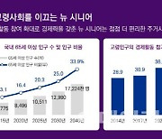 삼정KPMG "시니어타운 수요 증가 대비해 선제 대응해야"