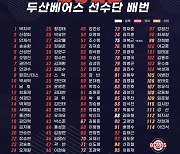 두산, 2022시즌 선수단 등번호 공개