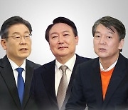 안철수, 양자토론 '방송 금지 가처분'..단일화 신경전도 치열