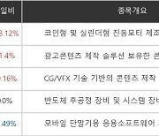 [ET라씨로] '메타버스' 관련 와이제이엠게임즈 +23.12% 급등