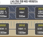 '브리지 연료' LNG 발전, 줄줄이 준공 지연..온실가스 증가 우려