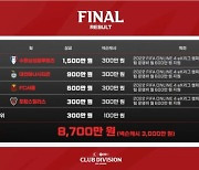 'eK리그 챔피언십-클럽 디비전 프리시즌', 수원삼성 우승..준우승은 대전