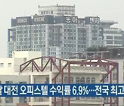 지난달 대전 오피스텔 수익률 6.9%..전국 최고