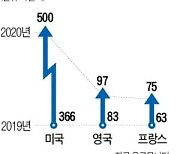 빵 대신 'K-라이스'로 갈아탑니다