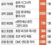 '공급가뭄' 서울, 상반기 입주물량 1.2만가구 그칠 듯