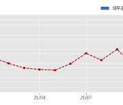 큐로컴 수주공시 - 하나은행 전산역무 도급계약 11.3억원 (매출액대비  11.53 %)