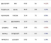 19일, 외국인 코스닥에서 셀트리온헬스케어(+3.41%), 카카오게임즈(-1.31%) 등 순매수