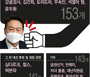 '욕설'·'무속인'·'반페미'.. AI가 '허위사실 게시물' 단속 돕는다