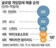 MS도 가세..'빅테크 전쟁터' 된 메타버스