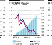 인플레 넘기..임금인상 감당할 혁신을 [홍길용의 화식열전]