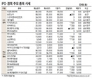 [표]IPO장외 주요 종목 시세(1월 19일)