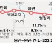 연천군의회 "경원선 전철 연장 운행 계획 축소 없어야"