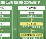 서울시, HDC현대산업개발 '붕괴사고' 행정처분 6개월로 단축