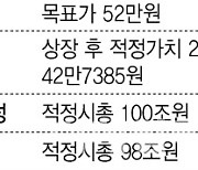 신기록 행진 LG에너지솔루션, '따상 가면 48만원 차익'