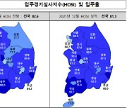 10명 중 4명 잔금대출 못 받아 입주 못해..1월 입주경기 전망 '흐림'