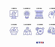 ETRI, 2022년 10대 기술전망 발표