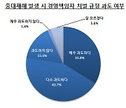 '중대재해법 D-7'..안전관리 담당자 78% "처벌 과도"